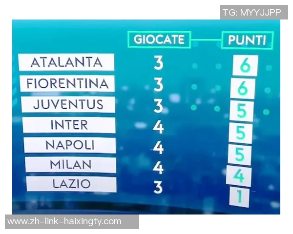 意甲争冠白热化罗马米兰双双取胜前五名仅差三分