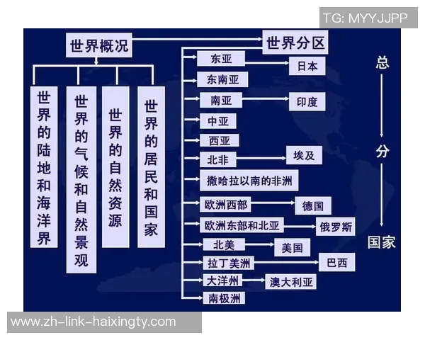 东亚与西亚文化交流的历史渊源与现代发展趋势探讨